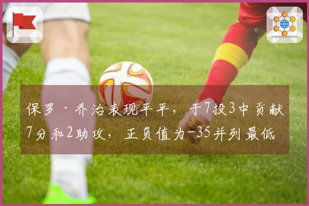 保罗·乔治表现平平，于7投3中贡献7分和2助攻，正负值为-35并列最低